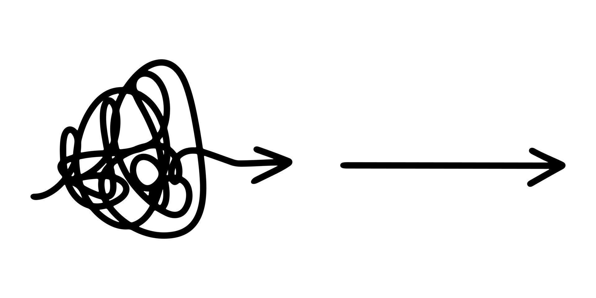 förvirring klarhet eller väg vektor idé koncept. förenkla komplexet. doodle vektorillustration.