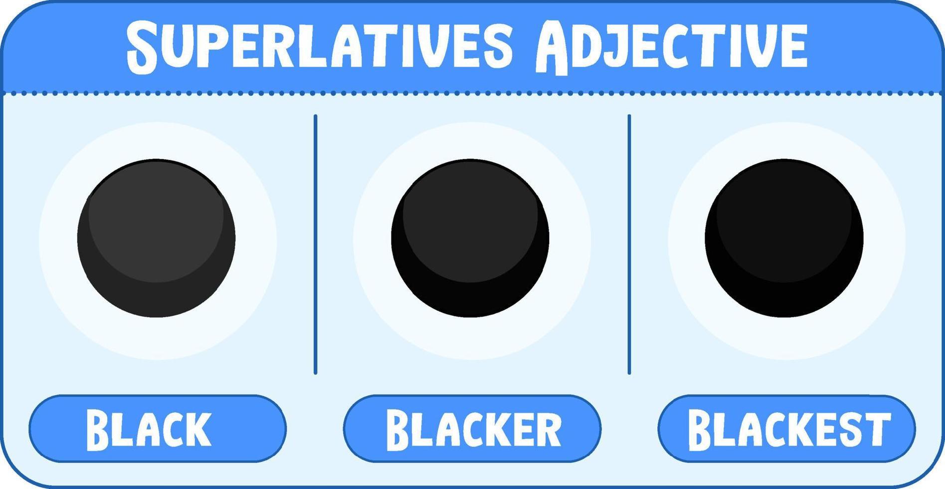 superlativ adjektiv för ordet svart vektor