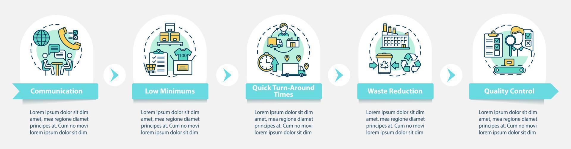 vorteile der infografik-vorlage für lokale produktionsvektoren. Kommunikation. Gestaltungselemente für Geschäftspräsentationen. Datenvisualisierung, fünf Schritte. Diagramm der Prozesszeitleiste. Workflow-Layout, lineare Symbole vektor