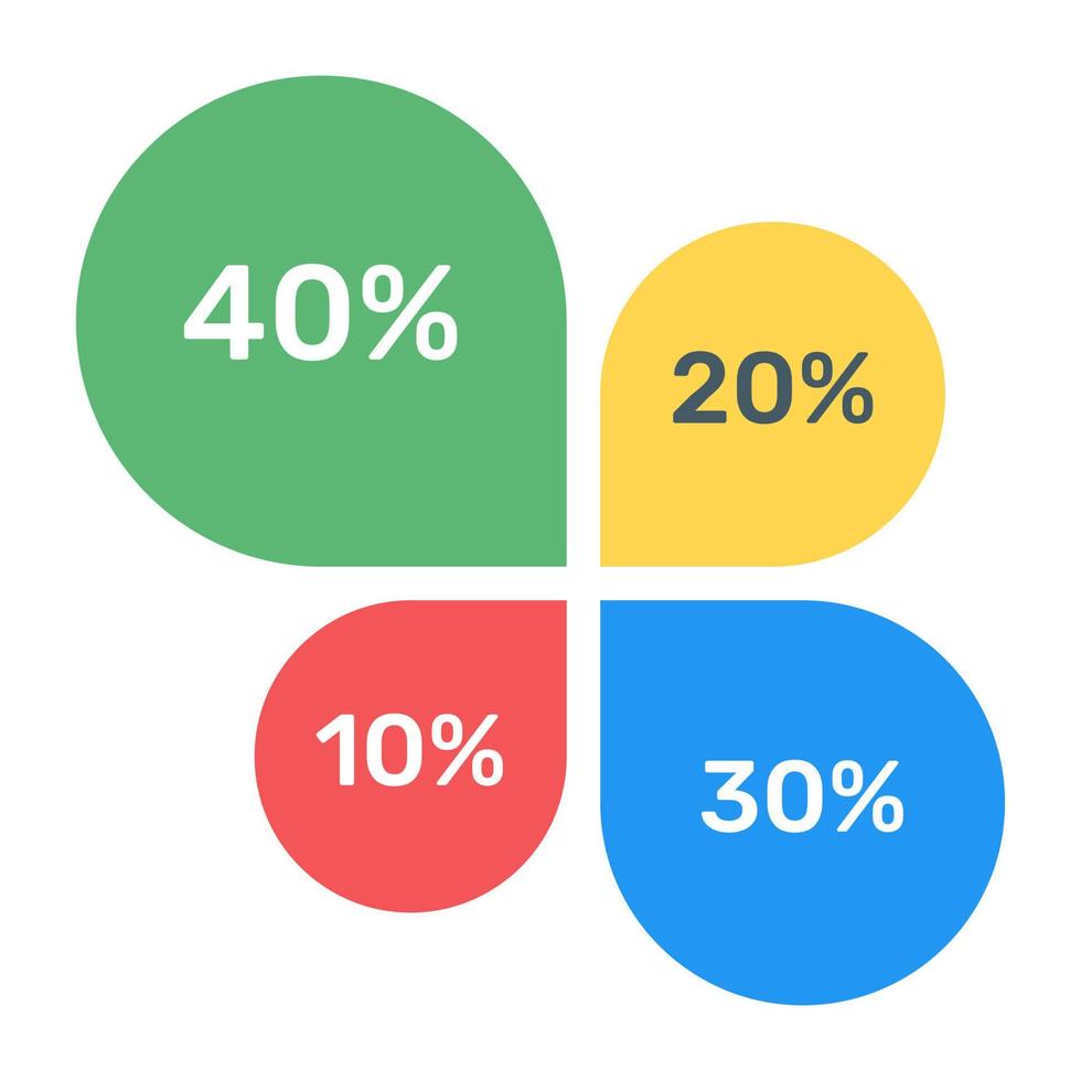 ein Blütenblatt-Diagramm mit floraler Infografik, flaches Symbol vektor