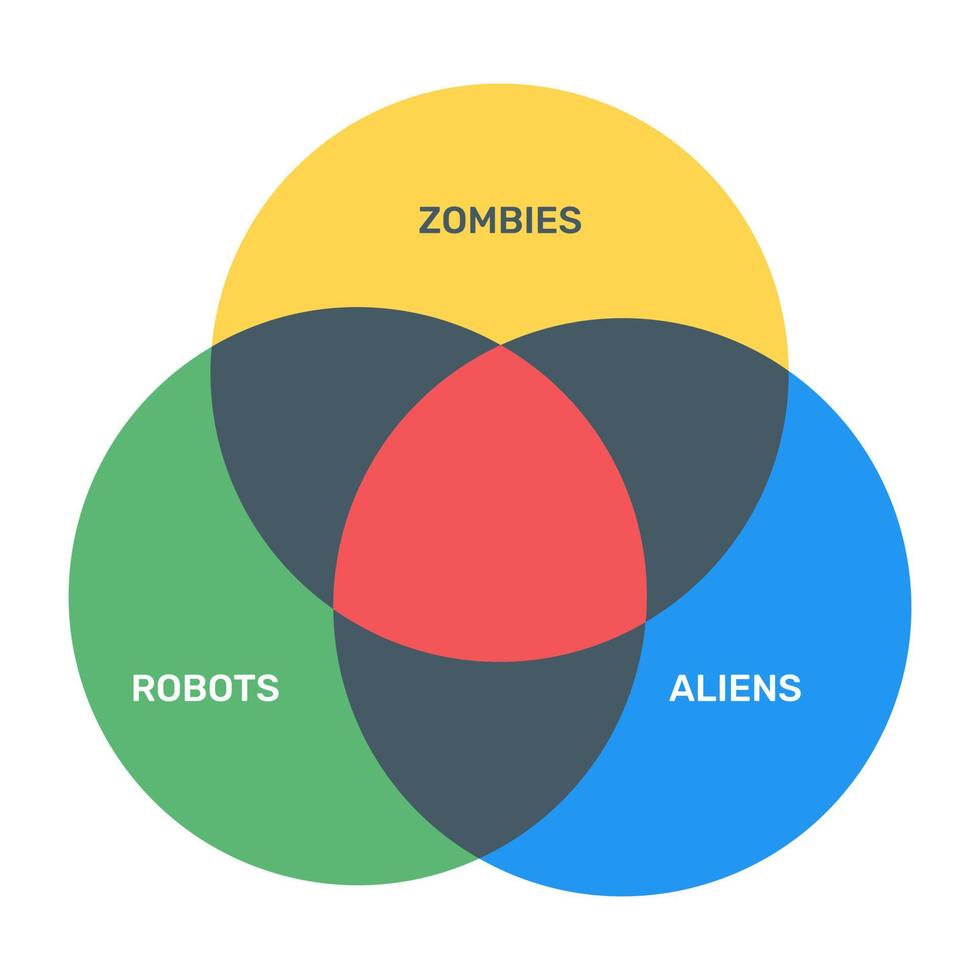 ein flaches Symbol eines überlappenden Diagramms in bearbeitbarem Design vektor