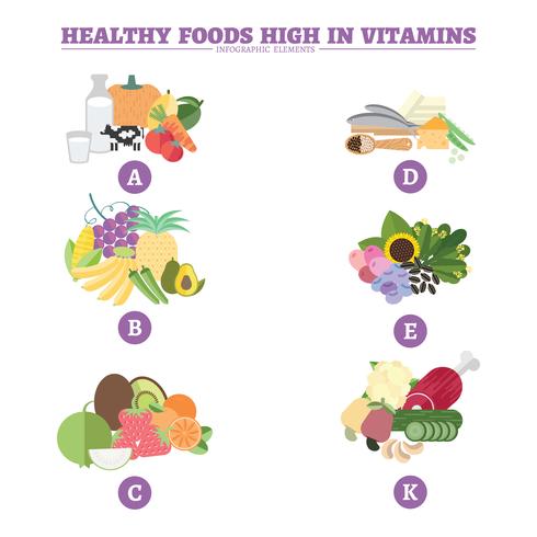 Vitaminer hälsosam mat vektor