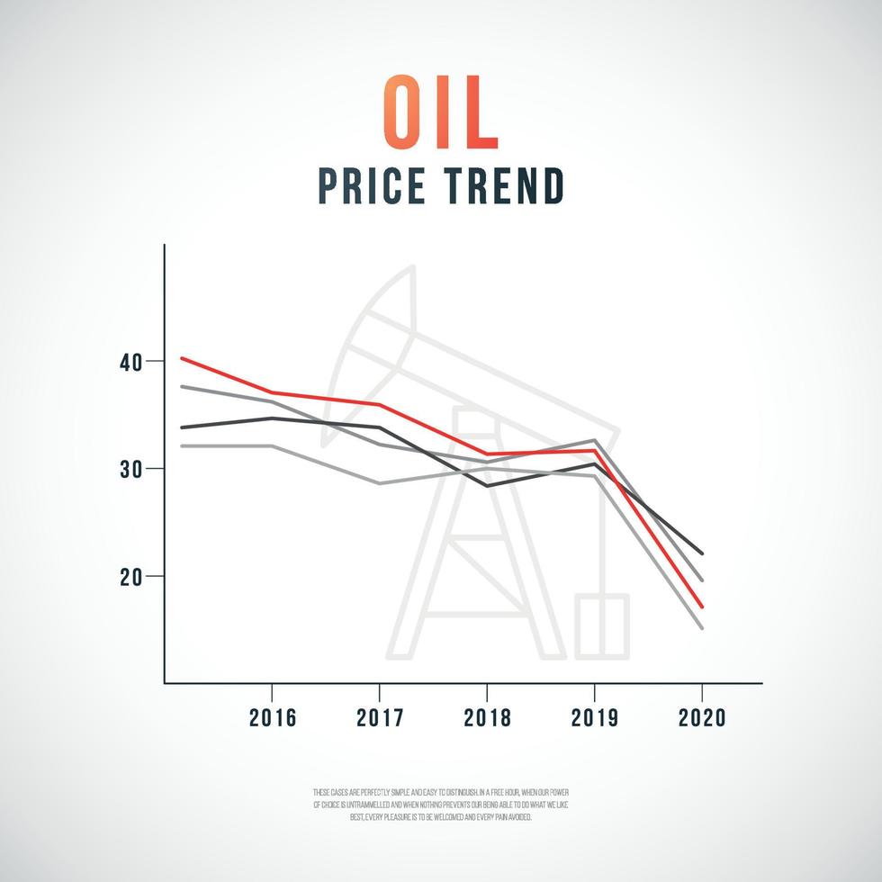Ölpreis-Trenddiagramm. vektor