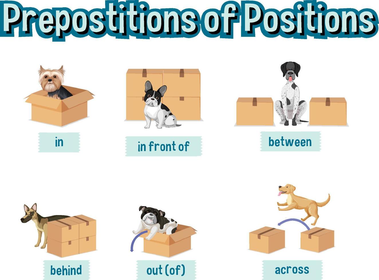 Präposition Wortkarte mit Hund und Box vektor