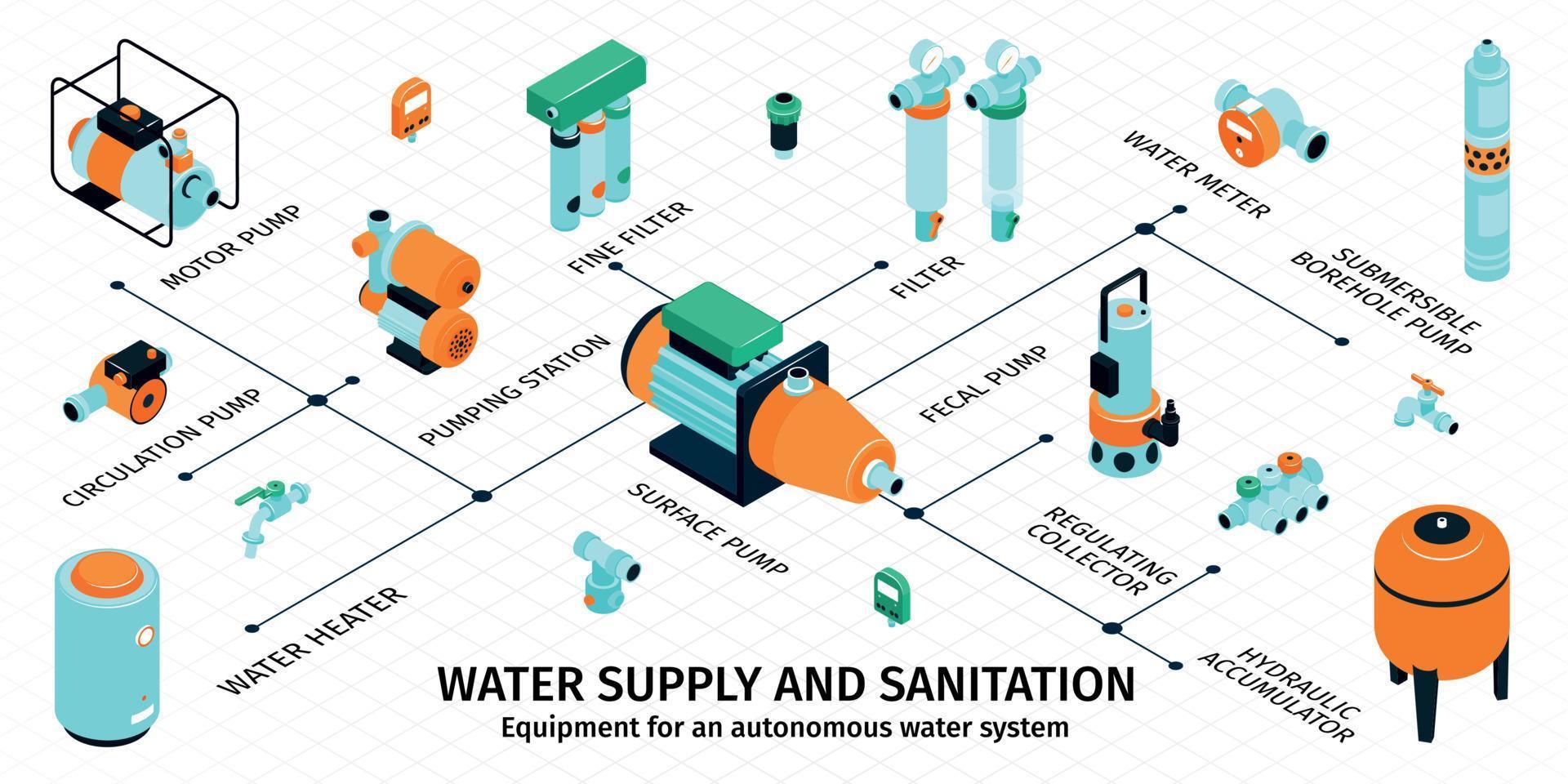 infografik-set für die wasserversorgung vektor