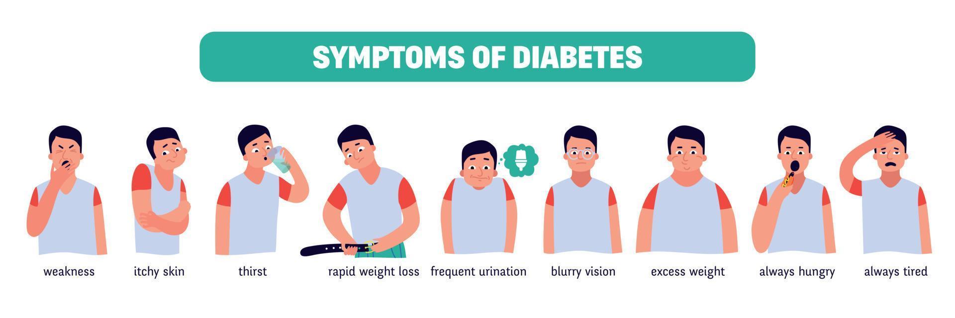 platt diabetessymtom vektor