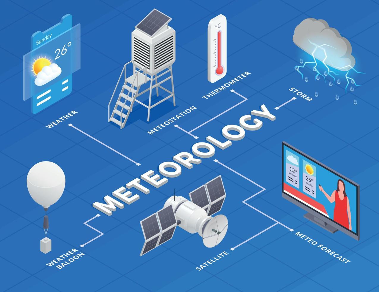 meteorologi isometrisk infografik vektor