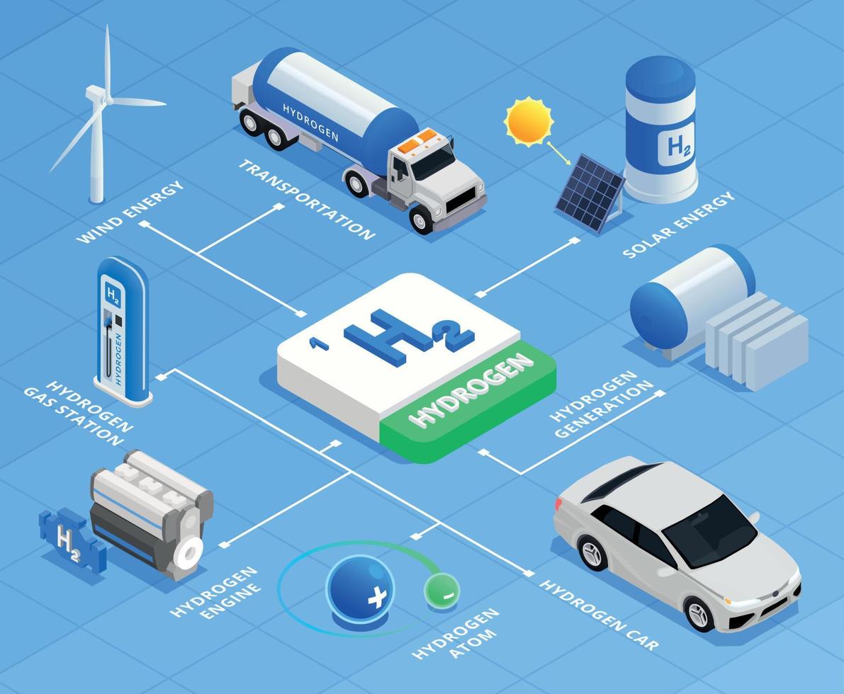 Flussdiagramm der Wasserstoffenergie vektor