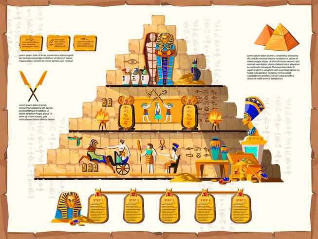 Forntida Egypten tidslinje vektor tecknad infographic