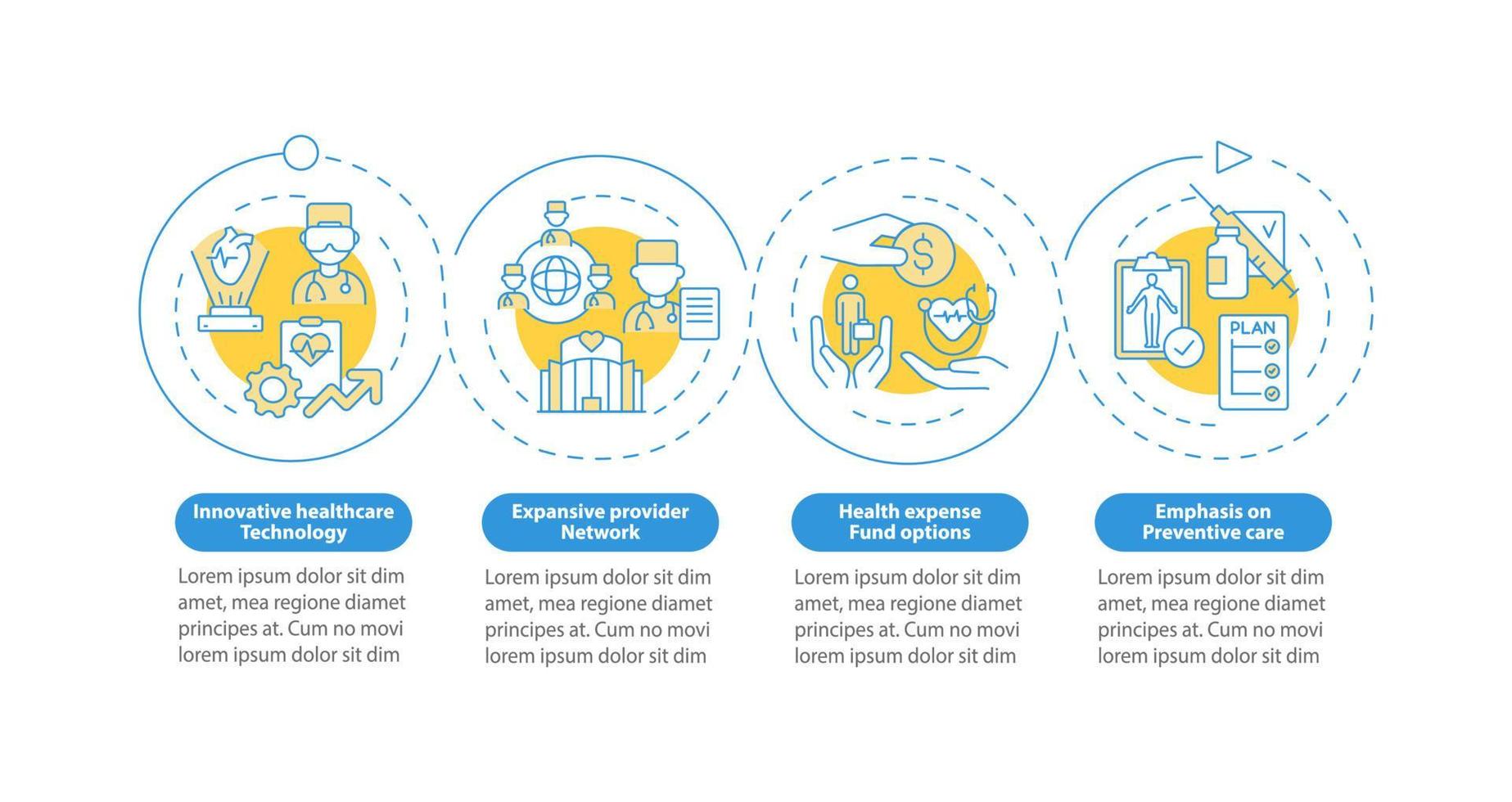 försäkring för anställda förmåner blå cirkel infographic mall. datavisualisering med 4 steg. process tidslinje info diagram. arbetsflödeslayout med linjeikoner. otaliga pro-fet, vanliga typsnitt som används vektor