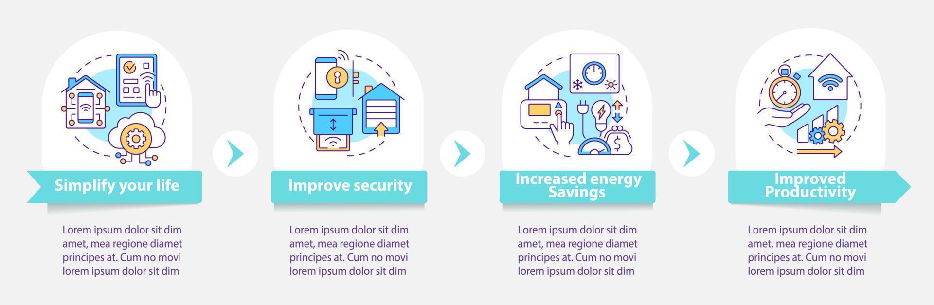 gründe für die runde infografik-vorlage für die hausautomatisierung. Datenvisualisierung mit 4 Schritten. Info-Diagramm zur Prozesszeitachse. Workflow-Layout mit Liniensymbolen. Unzählige pro-fette, normale Schriftarten werden verwendet vektor