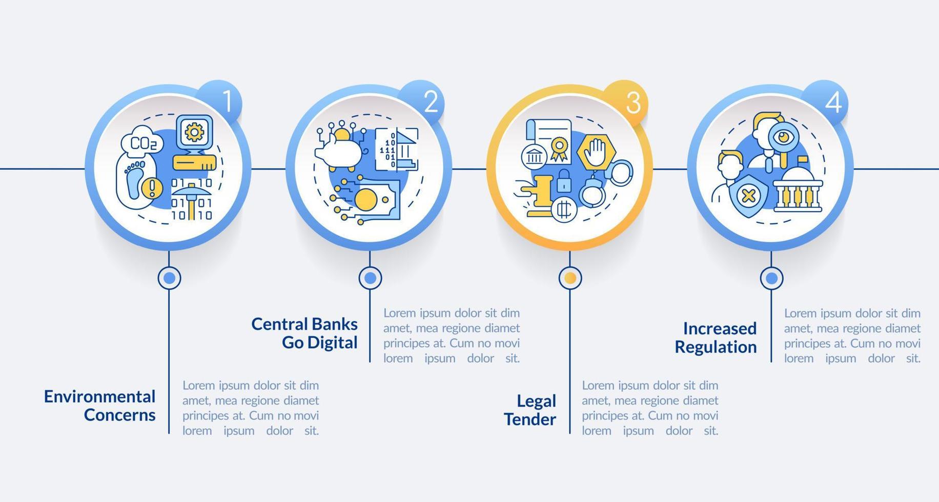 kryptowährungsschwäche in absehbarer zukunft kreis infografik-vorlage. Datenvisualisierung mit 4 Schritten. Info-Diagramm zur Prozesszeitachse. Workflow-Layout mit Liniensymbolen. lato-fett, normale Schriftarten verwendet vektor