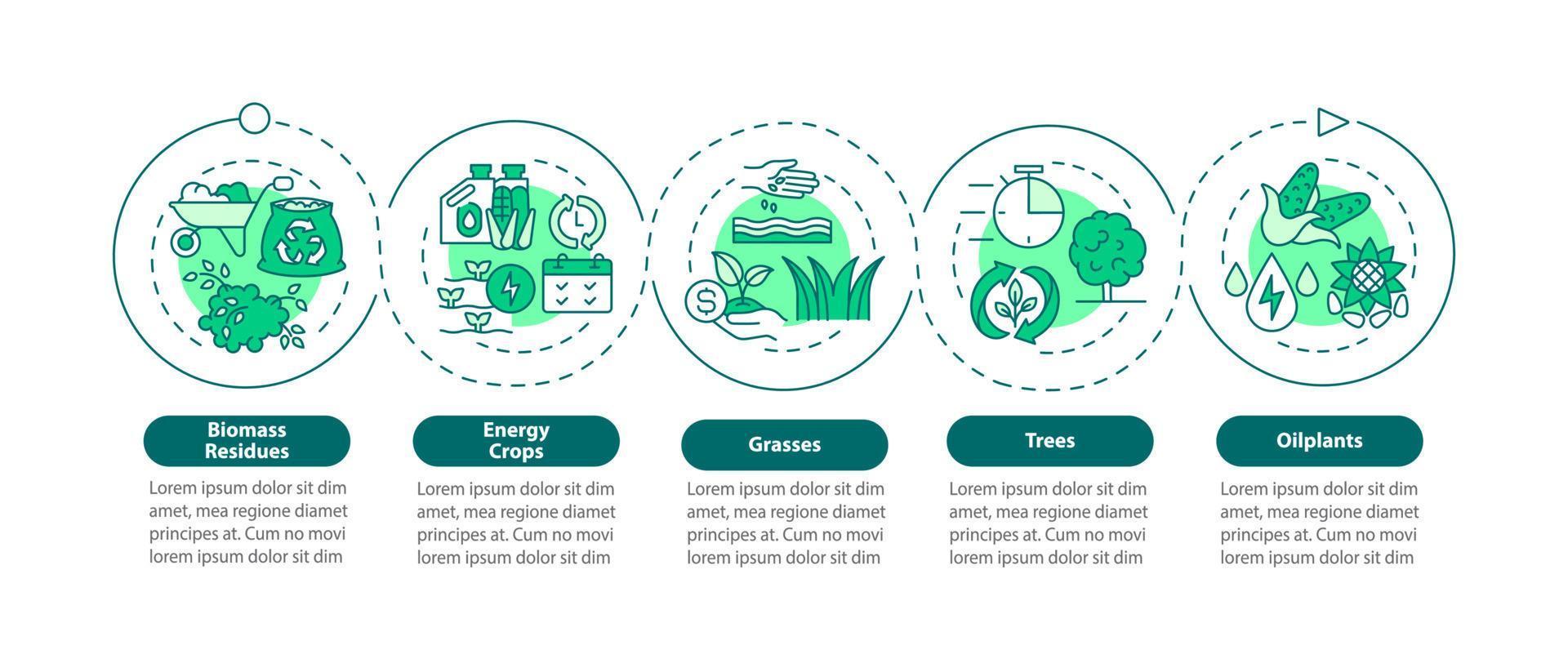 Infografik-Vorlage mit grünem Kreis für nachhaltige Energie auf dem Bauernhof. Datenvisualisierung mit 5 Schritten. Info-Diagramm der Prozesszeitachse. Workflow-Layout mit Liniensymbolen. Unzählige pro-fette, normale Schriftarten werden verwendet vektor