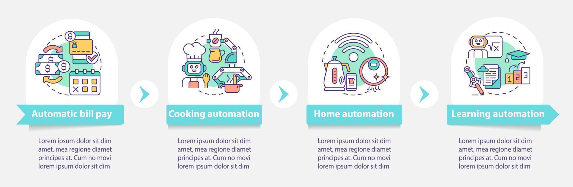 vardagslivsautomation rund infografisk mall. datavisualisering med 4 steg. process tidslinje info diagram. arbetsflödeslayout med linjeikoner. otaliga pro-fet, vanliga typsnitt som används vektor