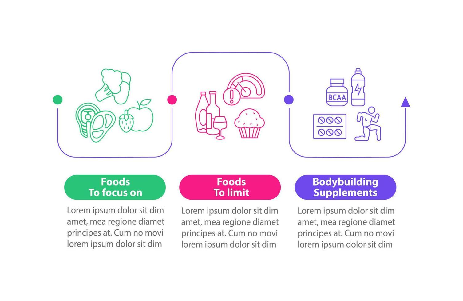 quadratische Infografik-Vorlage für Bodybuilding-Ernährung. sportliche Übungen. Datenvisualisierung mit 3 Schritten. Info-Diagramm der Prozesszeitachse. Workflow-Layout mit Liniensymbolen. Unzählige pro-fette, normale Schriftarten werden verwendet vektor