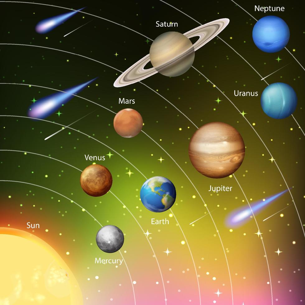 Sonnensystem für den naturwissenschaftlichen Unterricht vektor