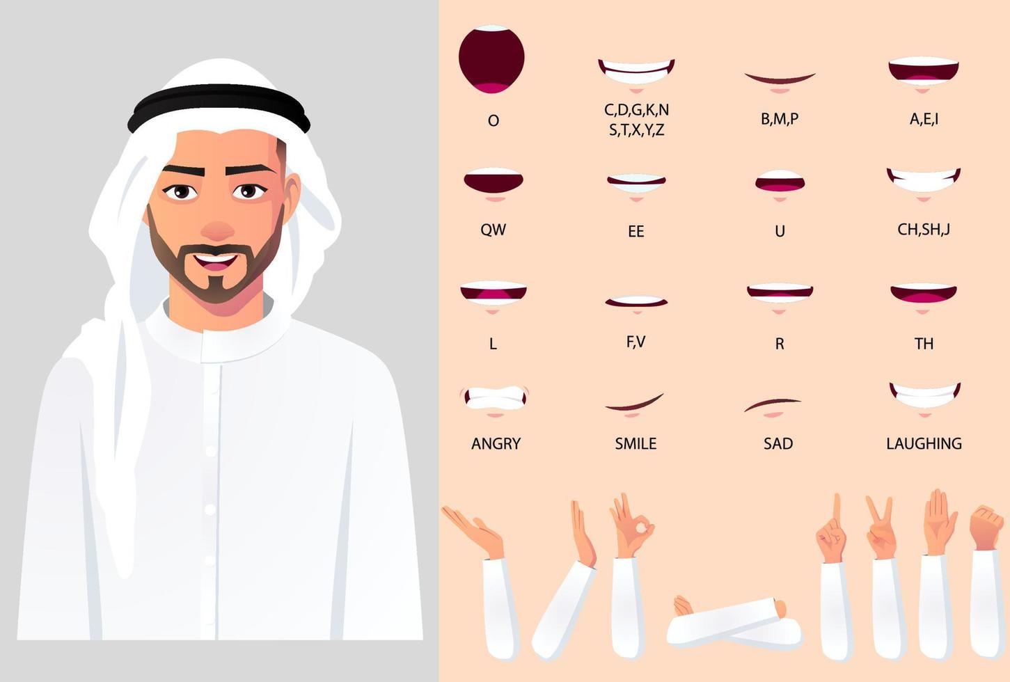 arabisk man karaktär mun animation och hade gester för animering och läppsynk, affärsman klädd i vitt tyg och turban vektor