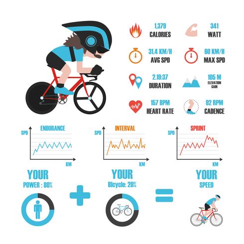 cykelträning infographic vektor