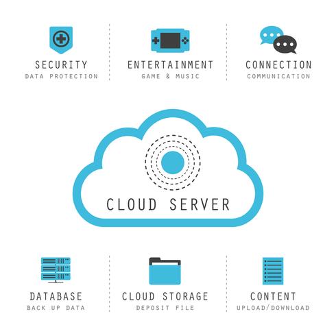 isoliertes Cloud-Computing vektor