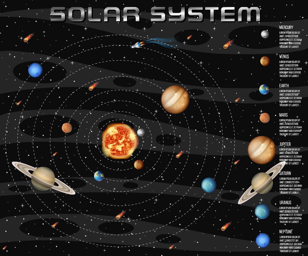 solsystem för naturvetenskaplig utbildning vektor