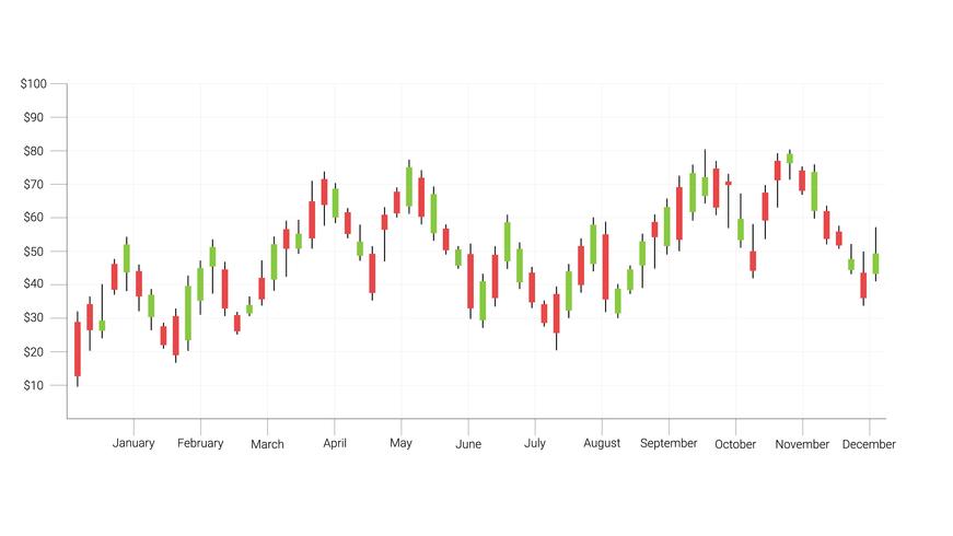 Candlestick-Muster sind eine Art Finanzdiagramm. vektor