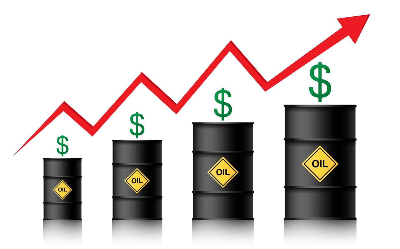der Ölpreis steigt. Barrel Öl, Dollar und Infografiken mit einem roten Pfeil nach oben. Konzept der steigenden Rohölpreise, Vektorillustration lokalisiert auf weißem Hintergrund vektor