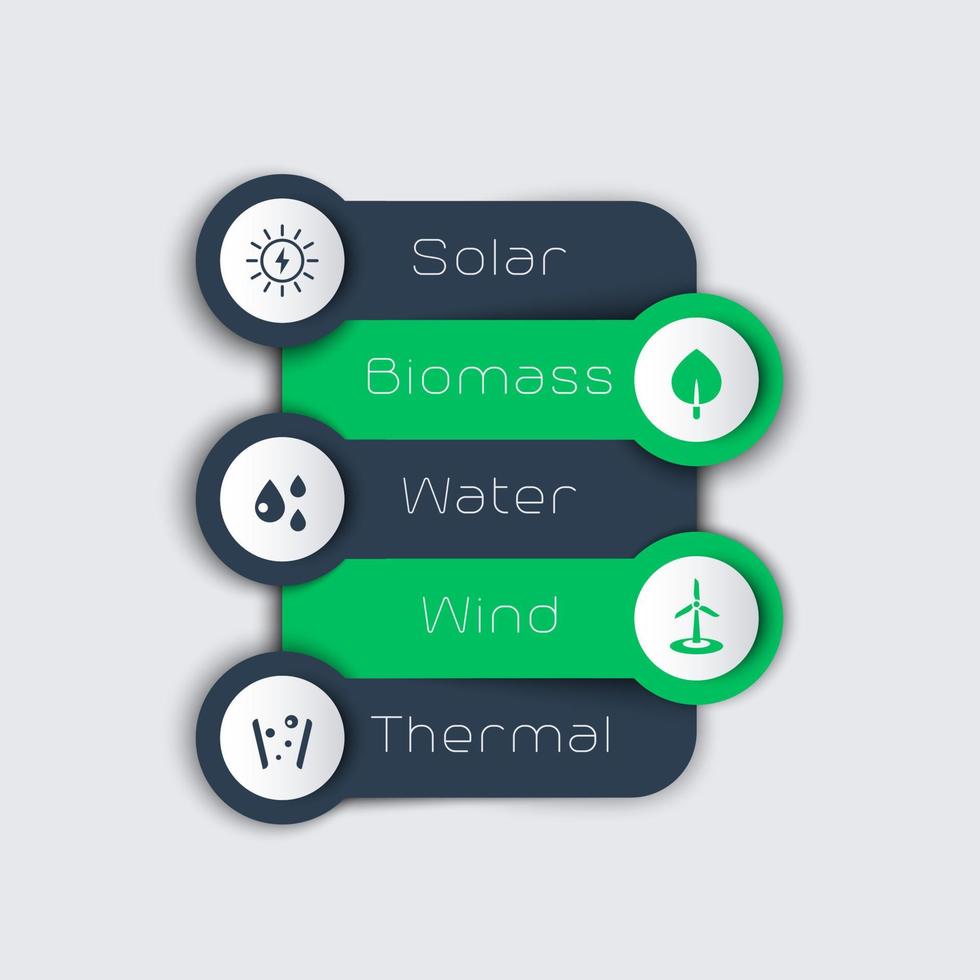 alternativa energikällor, grön energi, sol, vind, geotermisk energiproduktion, infografiska mallelement, ikoner, vektor