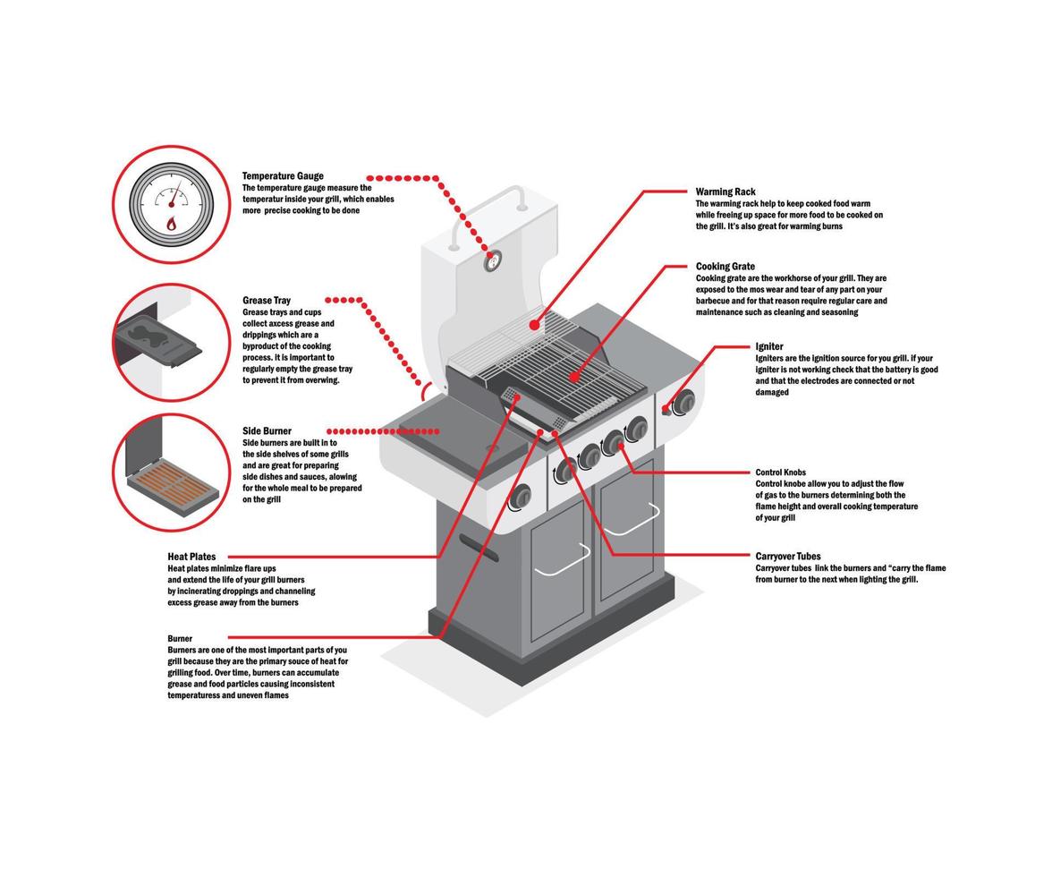 isometrische artillustration der fleischgrillausrüstungstechnologie vektor