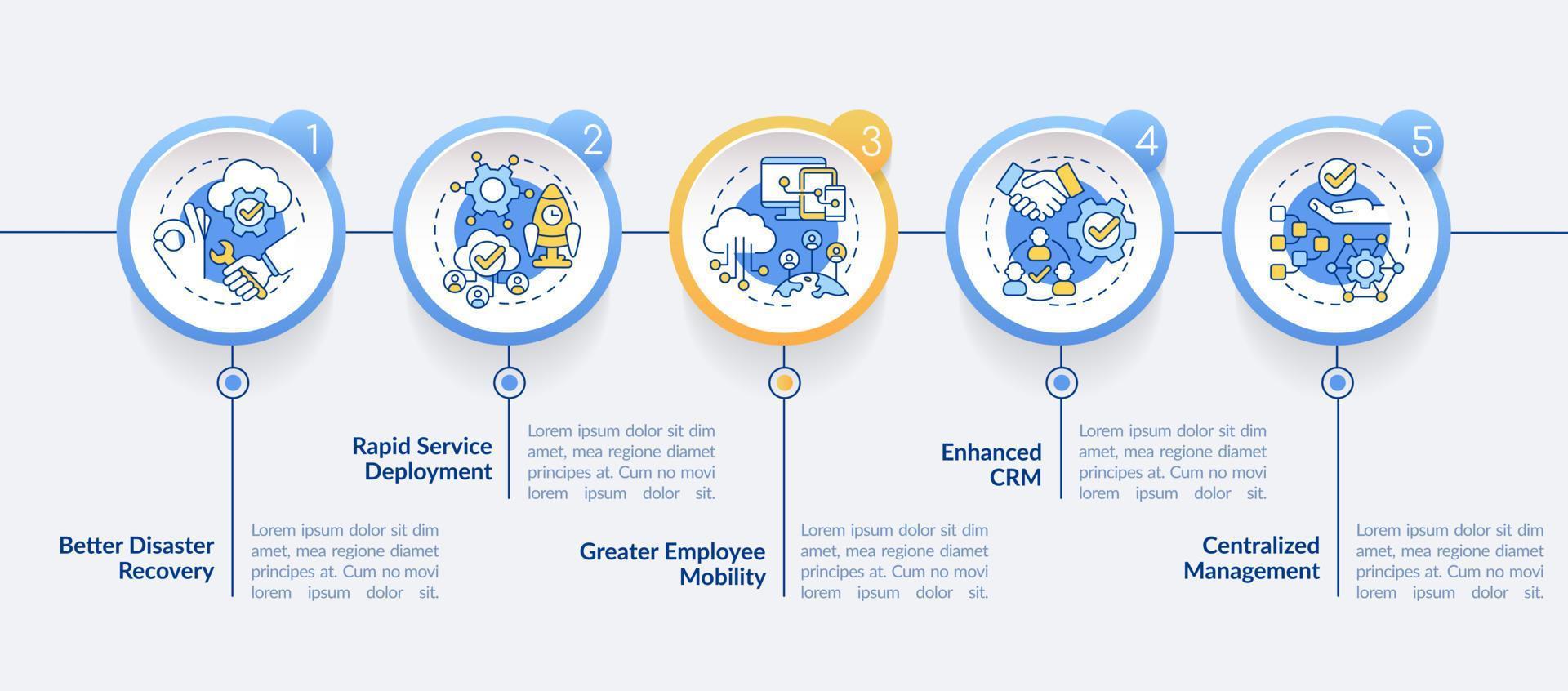 ucaas fördelar cirkel infografisk mall. kontaktteknik. datavisualisering med 5 steg. process tidslinje info diagram. arbetsflödeslayout med linjeikoner. lato-fet, vanliga typsnitt som används vektor