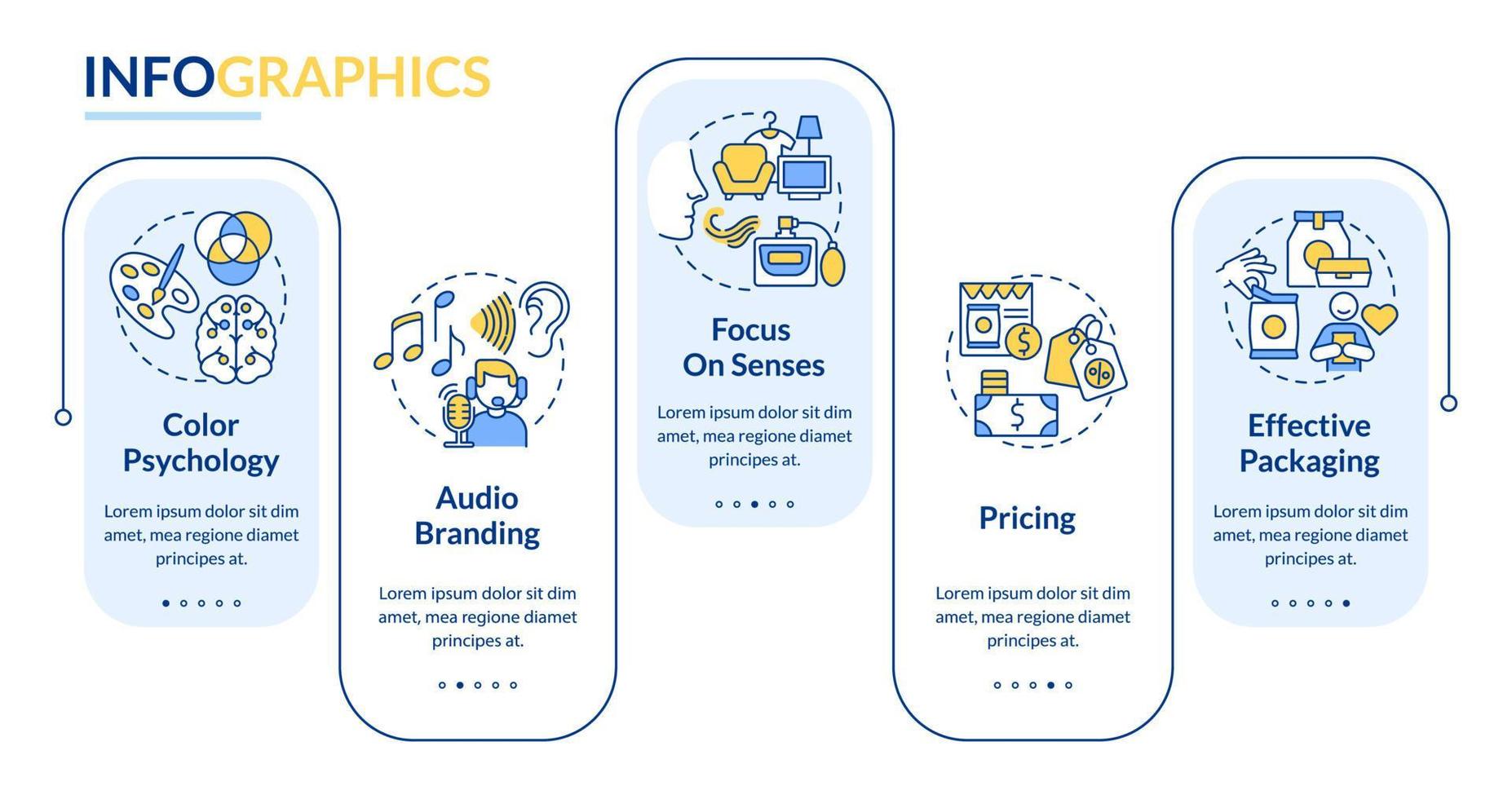 Vektor-Infografik-Vorlage für Neuromarketing-Methoden. Designelemente für Audio-Branding-Präsentationen. Datenvisualisierung mit 5 Schritten. Info-Diagramm der Prozesszeitachse. Workflow-Layout mit Liniensymbolen vektor