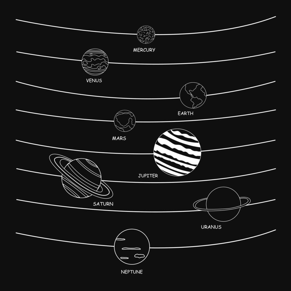 planeter i solsystemet med inskriptioner. kontur vektor illustration