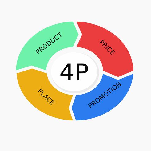 infographic marknadsföring 4p vektor