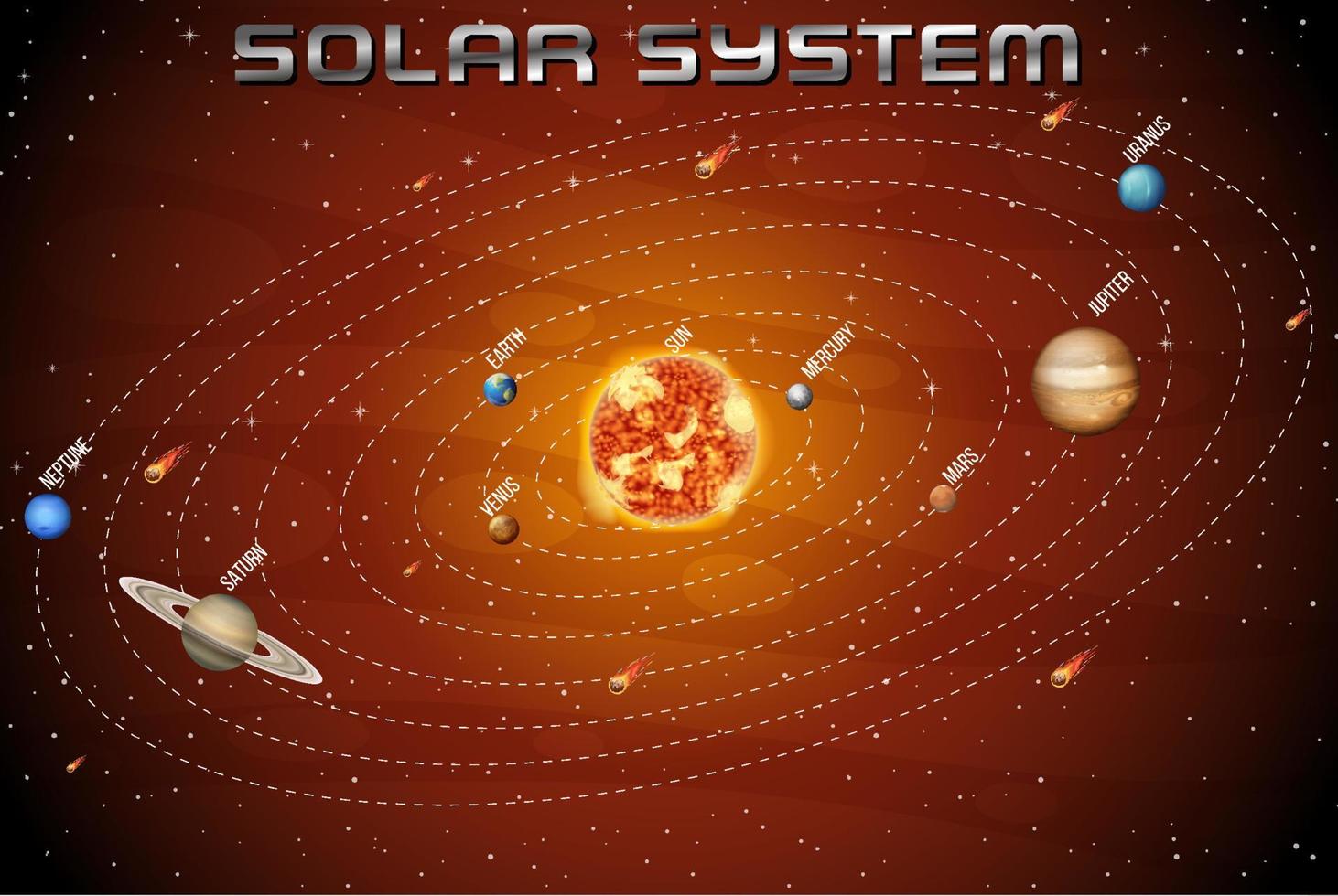 solsystem för naturvetenskaplig utbildning vektor