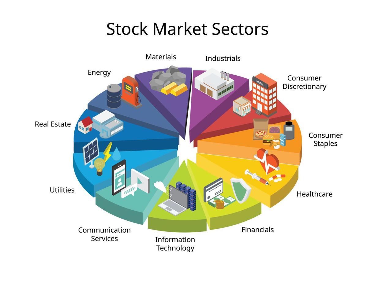 ein börsensektor ist eine gruppe von aktien, die viel gemeinsam haben und nach dem globalen branchenklassifizierungsstandard oder gics klassifiziert werden vektor