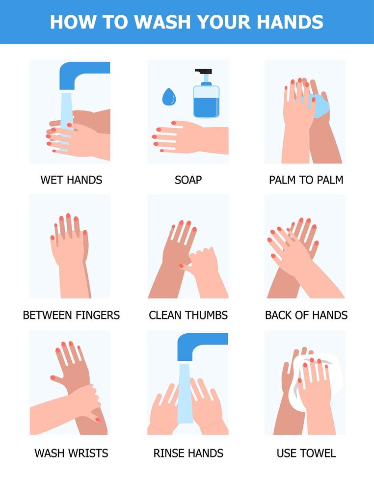 Händewaschen und Schritt-für-Schritt-Infografik-Vektor. hygienespender, infektionskontrollsymbol gegen erkältungen, grippe, corona-virus. Desinfektionsmittel oder Seifenanwendung. vektor