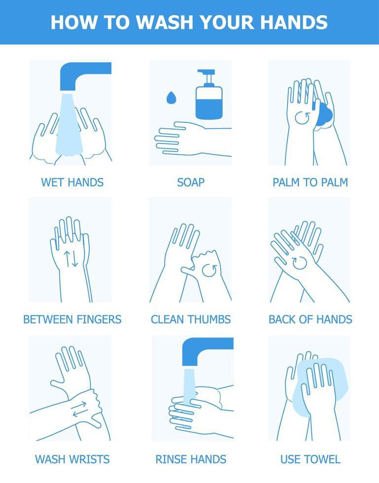 Händewaschen und Schritt-für-Schritt-Infografik-Vektor. hygienespender, infektionskontrolle gegen erkältungen, grippe, corona-virus. vektor