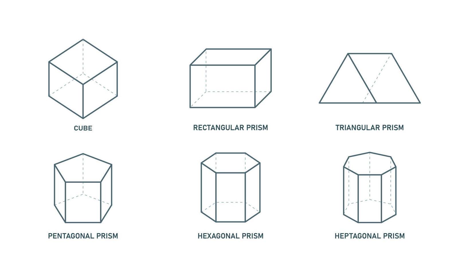 prisma linje ikonuppsättning. geometriska polygonala figurer. kub rektangulärt triangulärt femkantigt sexkantigt sexkantigt prisma. vektor illustration