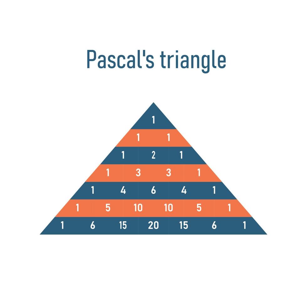 Darstellung des Pascalschen Dreiecks. dreieckige Anordnung der Binomialkoeffizienten in mathematik.vektor vektor