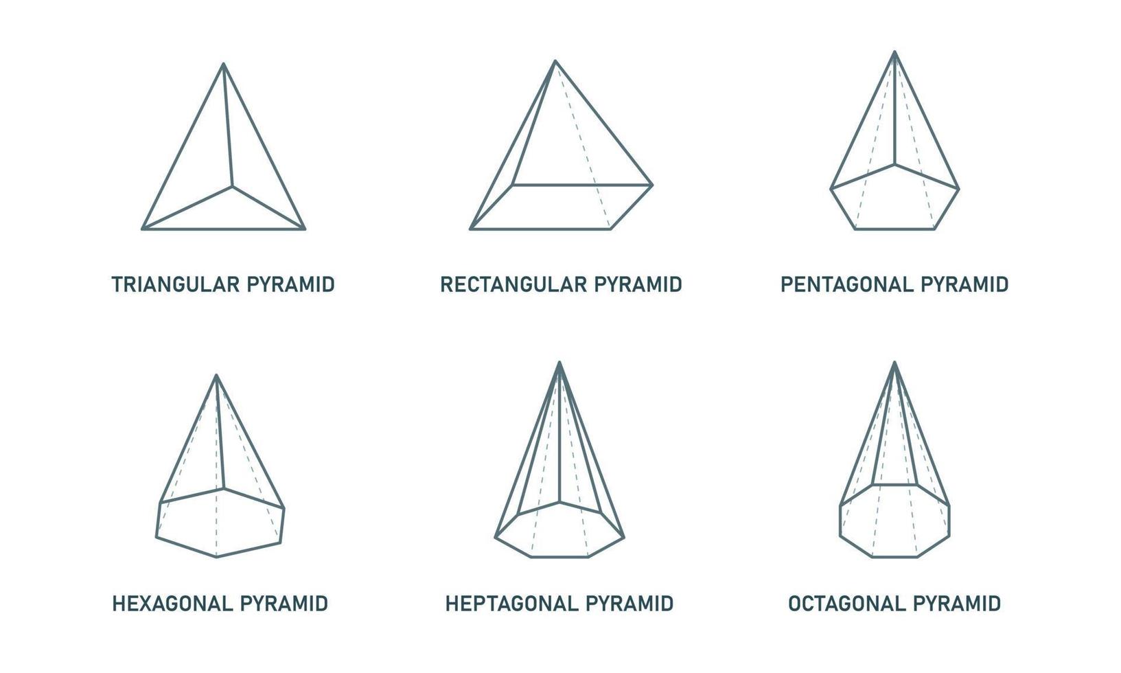 uppsättning pyramidtyper. matematiska geometriska figurer. triangulär rektangulär femkantig sexkantig sjukantig åttakantig polygonal pyramid. vektor illustration