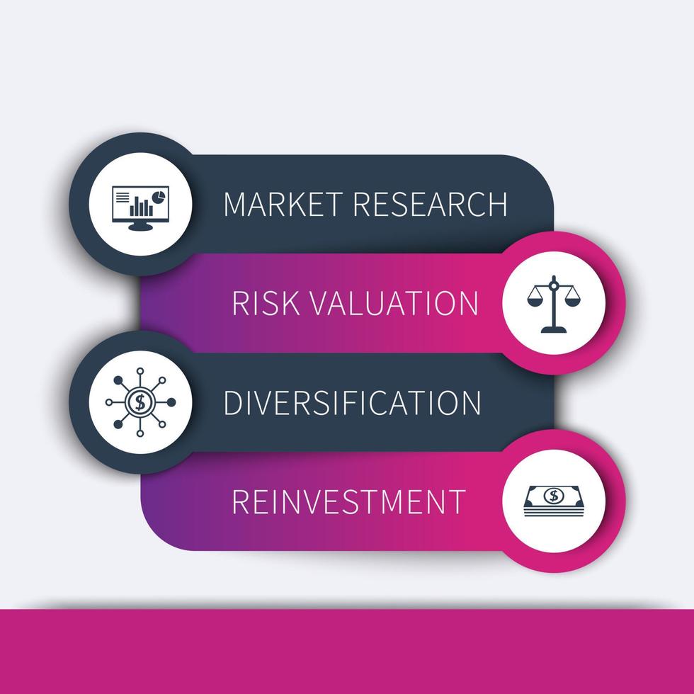 investitionsstrategie, geschäftsplan, zeitleistenvorlage, infografische elemente vektor