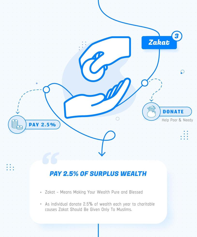 3:e pelaren av islam zakat, den tredje pelaren av islam donera infografisk vektor