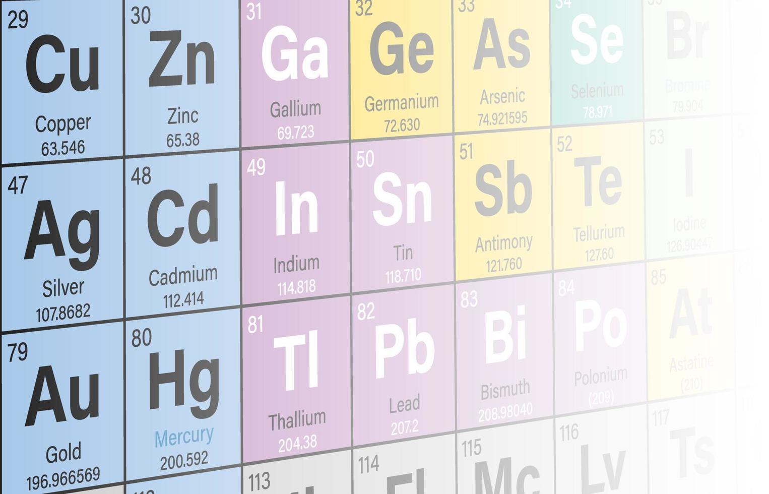 buntes periodensystem der elemente in der perspektivischen ansichtsvektorillustration vektor