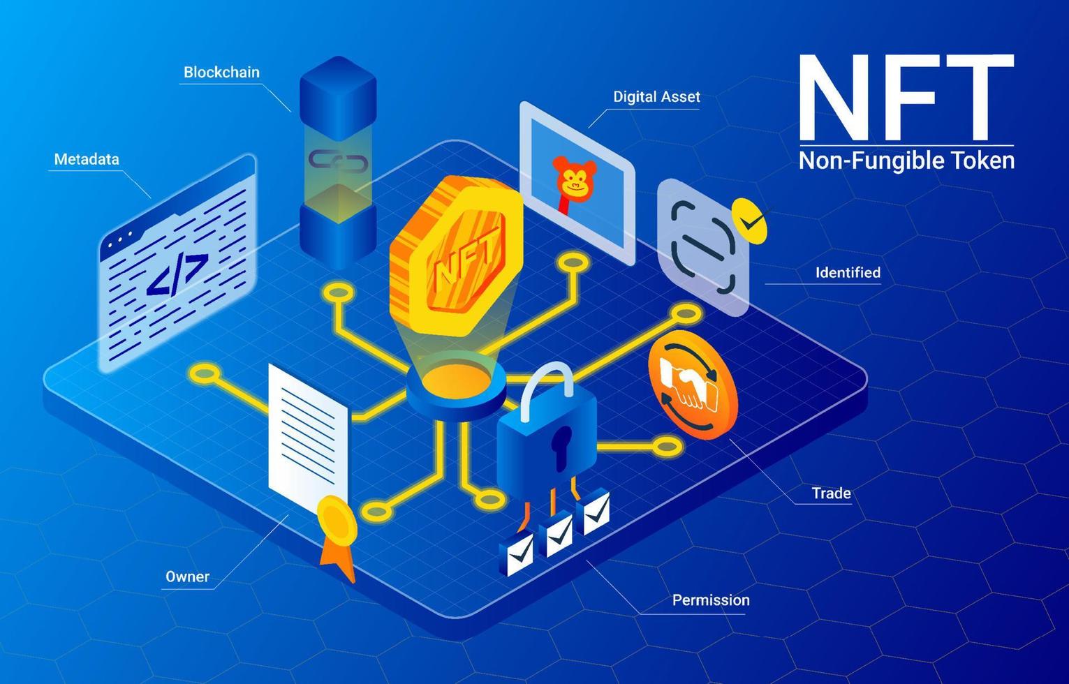 nft nicht fungibles Token in futuristischer Isometrie vektor