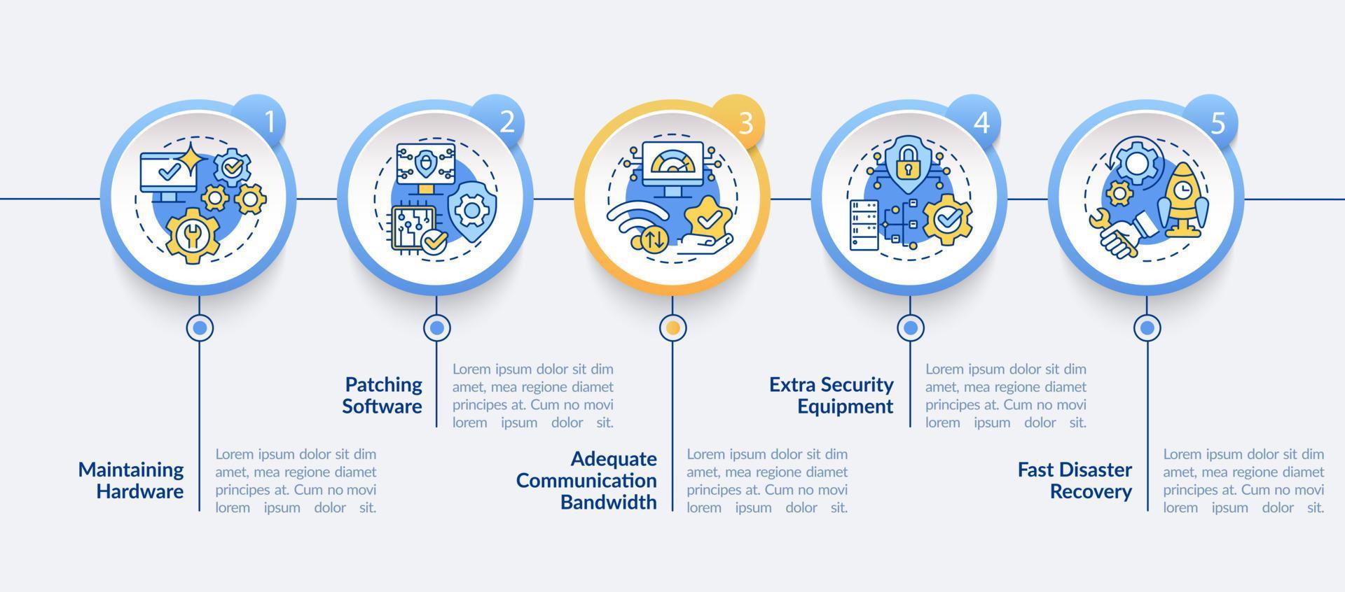 tillgänglighet cirkel infographic mall. Systemskydd. datavisualisering med 5 steg. process tidslinje info diagram. arbetsflödeslayout med linjeikoner. lato-fet, vanliga typsnitt som används vektor