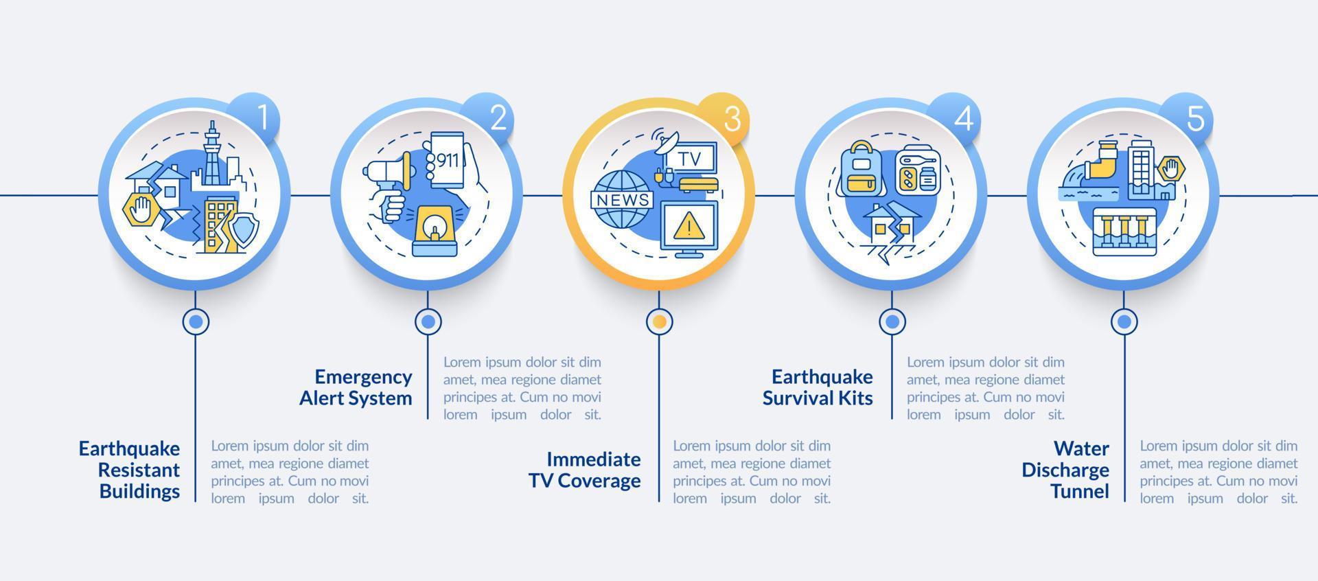 erdbebenminderungsstrategien kreisen infografik-vorlage ein. Hilfe. Datenvisualisierung mit 5 Schritten. Info-Diagramm der Prozesszeitachse. Workflow-Layout mit Liniensymbolen. lato-fett, normale lato-Schriftarten verwendet vektor