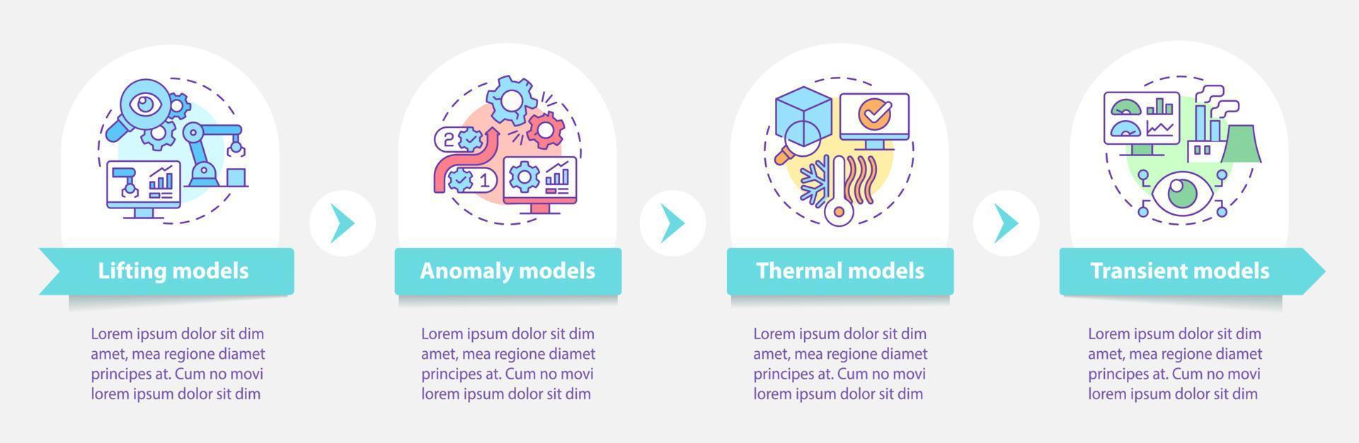 virtuell modellering rund infographic mall. anomali modeller. datavisualisering med 4 steg. process tidslinje info diagram. arbetsflödeslayout med linjeikoner. otaliga pro-fet, vanliga typsnitt som används vektor