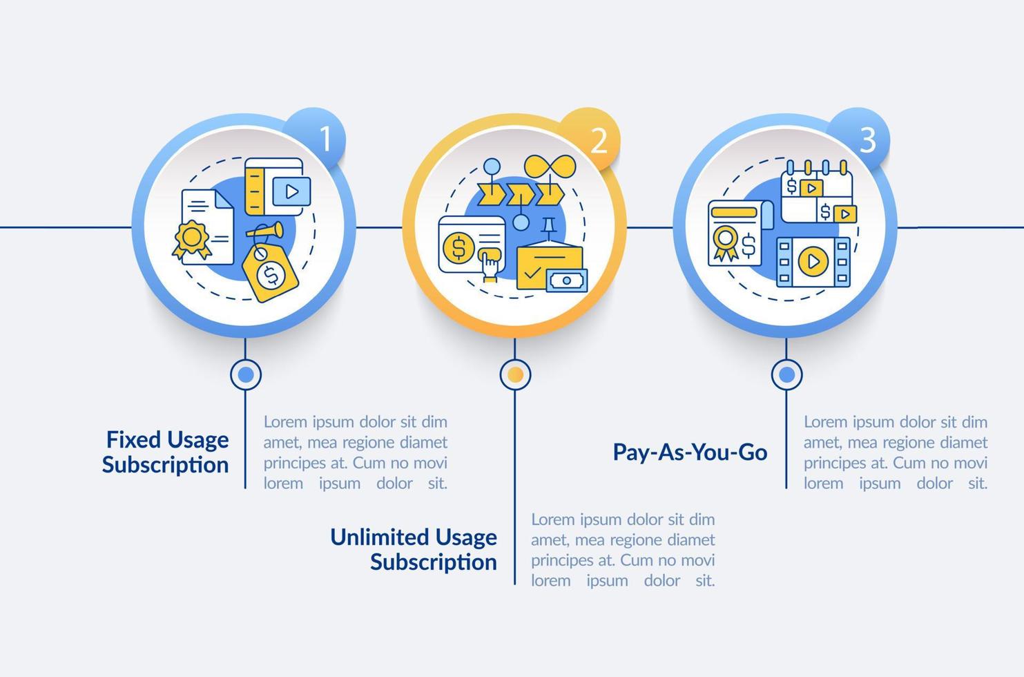 typer av prenumerationscirkel infografisk mall. innehållsbetalning. datavisualisering med 3 steg. process tidslinje info diagram. arbetsflödeslayout med linjeikoner. lato-fet, vanliga typsnitt som används vektor