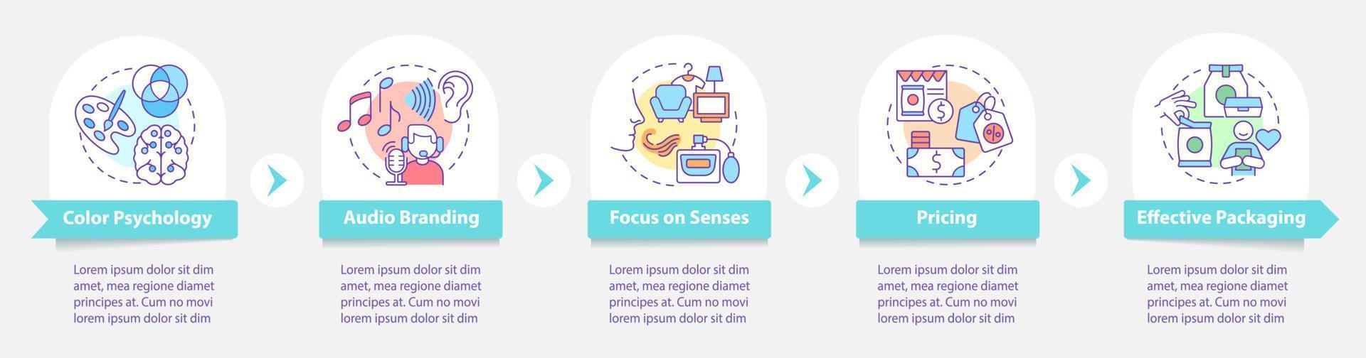 Neurowissenschaften in der Infografik-Vorlage für Marketingvektoren. Designelemente für Preispräsentationen. Datenvisualisierung mit 5 Schritten. Info-Diagramm der Prozesszeitachse. Workflow-Layout mit Liniensymbolen vektor