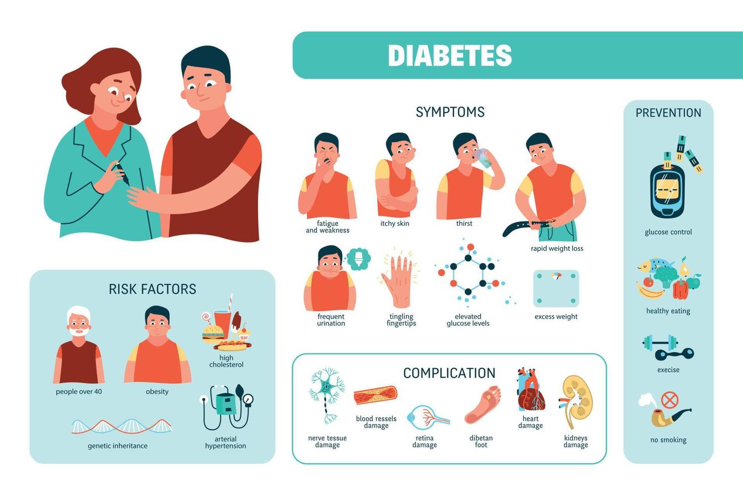 Flache Diabetes-Infografiken vektor