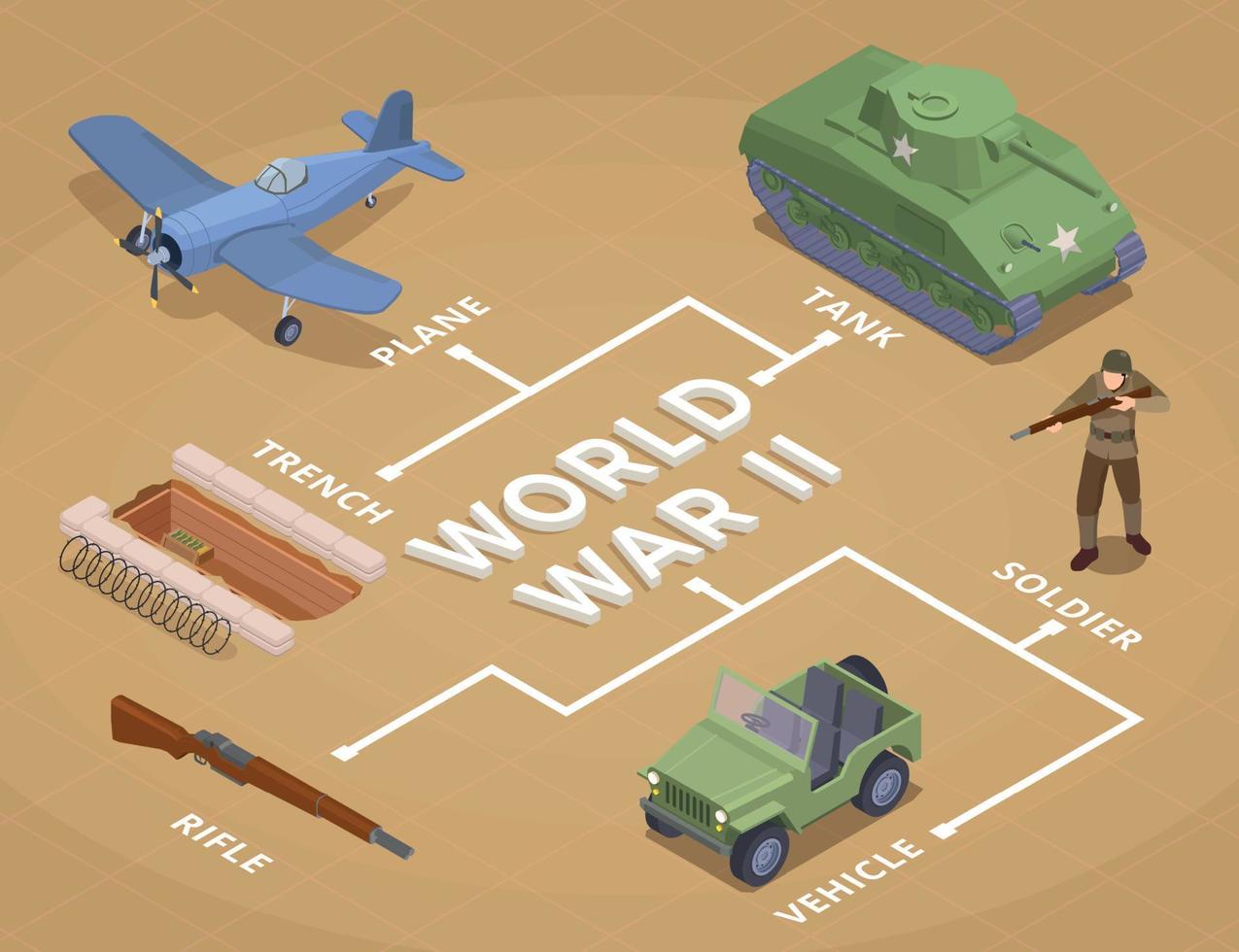 flödesschema för militära fordon från världskriget vektor